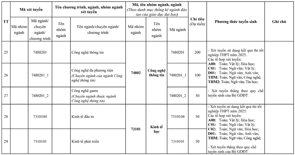 Đại học Kiến trúc Hà Nội (năm 2025)