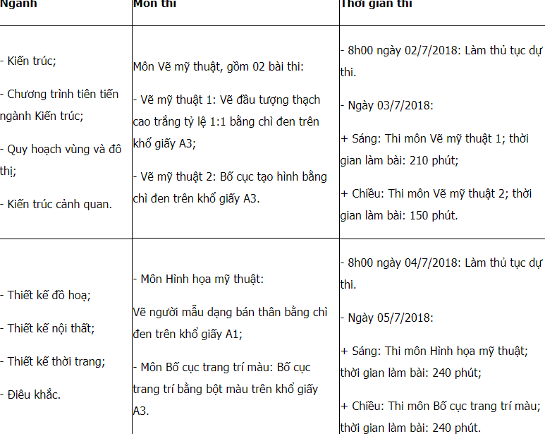 Đại học Kiến trúc Hà Nội | Thông tin tuyển sinh năm 2021