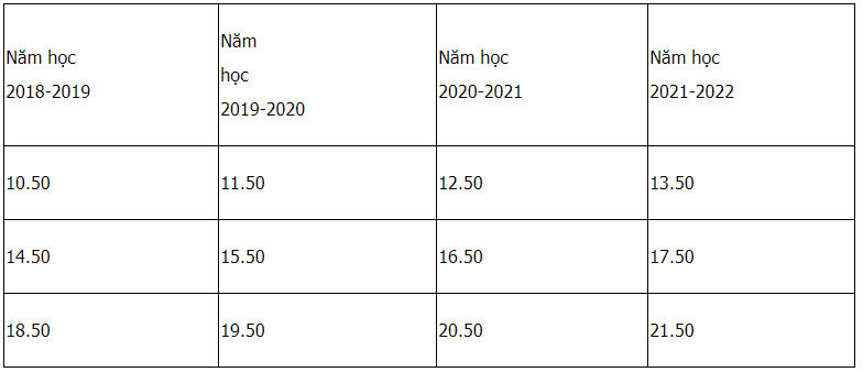 Trường Đại học Kinh tế - Đại học Đà Nẵng | Thông tin tuyển sinh năm 2021