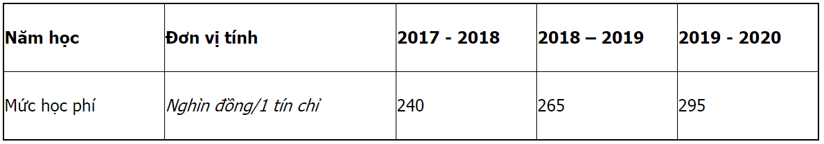 Trường Đại học Kinh tế - Đại học Huế | Thông tin tuyển sinh năm 2021