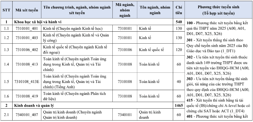 Đại học Kinh tế - Luật - ĐHQG TP.HCM (năm 2025)