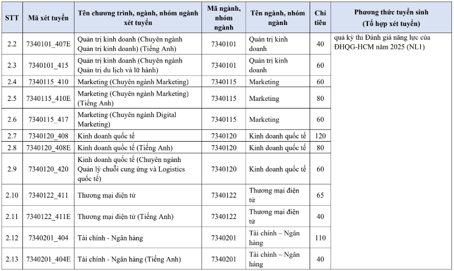 Đại học Kinh tế - Luật - ĐHQG TP.HCM (năm 2025)