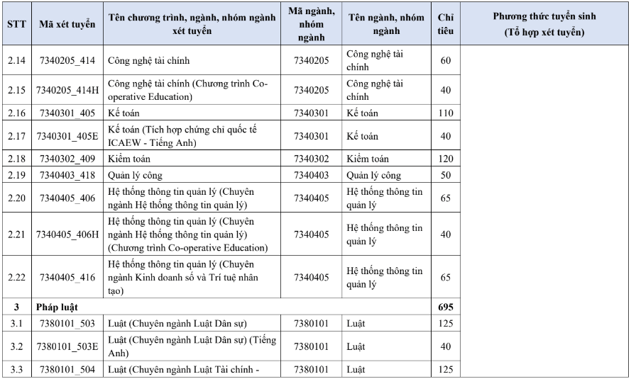 Đại học Kinh tế - Luật - ĐHQG TP.HCM (năm 2025)