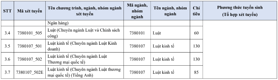 Đại học Kinh tế - Luật - ĐHQG TP.HCM (năm 2025)