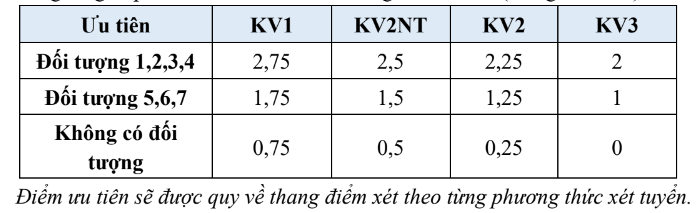 Đại học Kinh tế - Luật - ĐHQG TP.HCM (năm 2025)