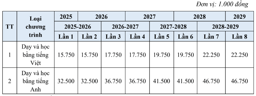 Đại học Kinh tế - Luật - ĐHQG TP.HCM (năm 2025)