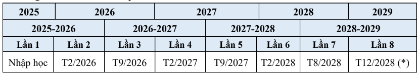 Đại học Kinh tế - Luật - ĐHQG TP.HCM (năm 2025)