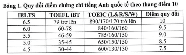 Đại học Kinh tế Quản trị Kinh doanh - Đại học Thái Nguyên (năm 2025)
