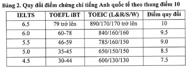 Đại học Kinh tế Quản trị Kinh doanh - Đại học Thái Nguyên (năm 2025)