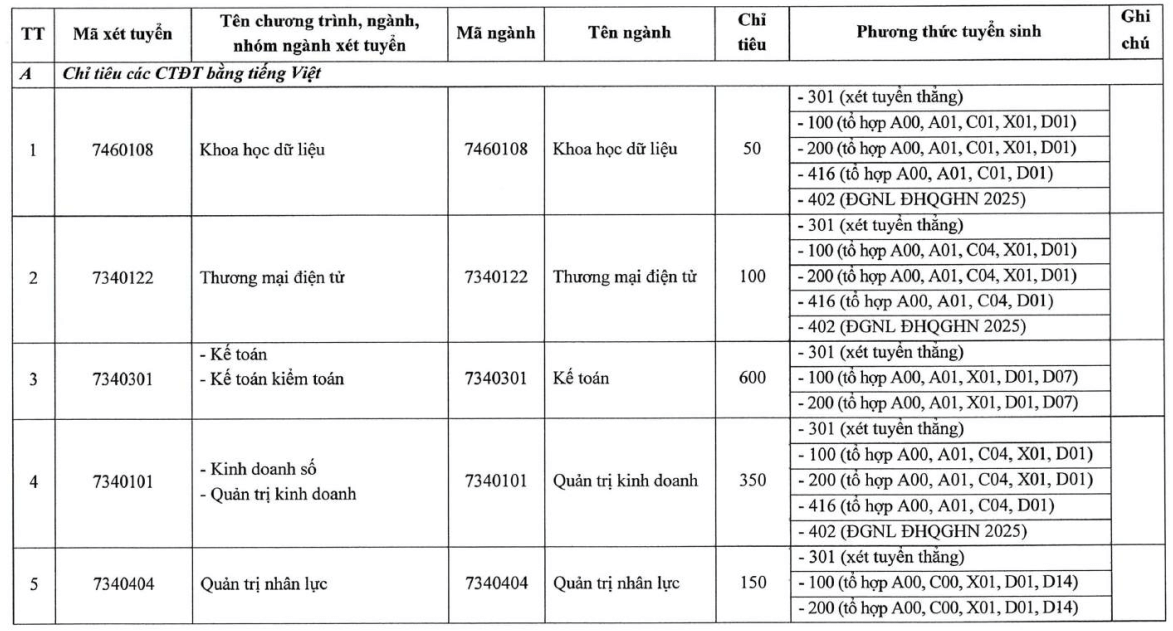 Đại học Kinh tế Quản trị Kinh doanh - Đại học Thái Nguyên (năm 2025)