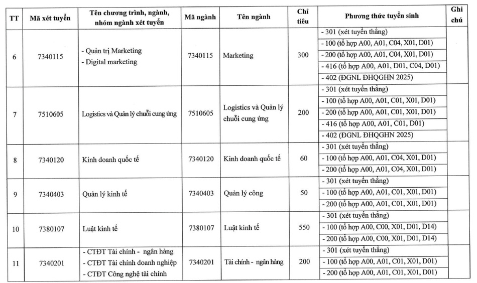 Đại học Kinh tế Quản trị Kinh doanh - Đại học Thái Nguyên (năm 2025)