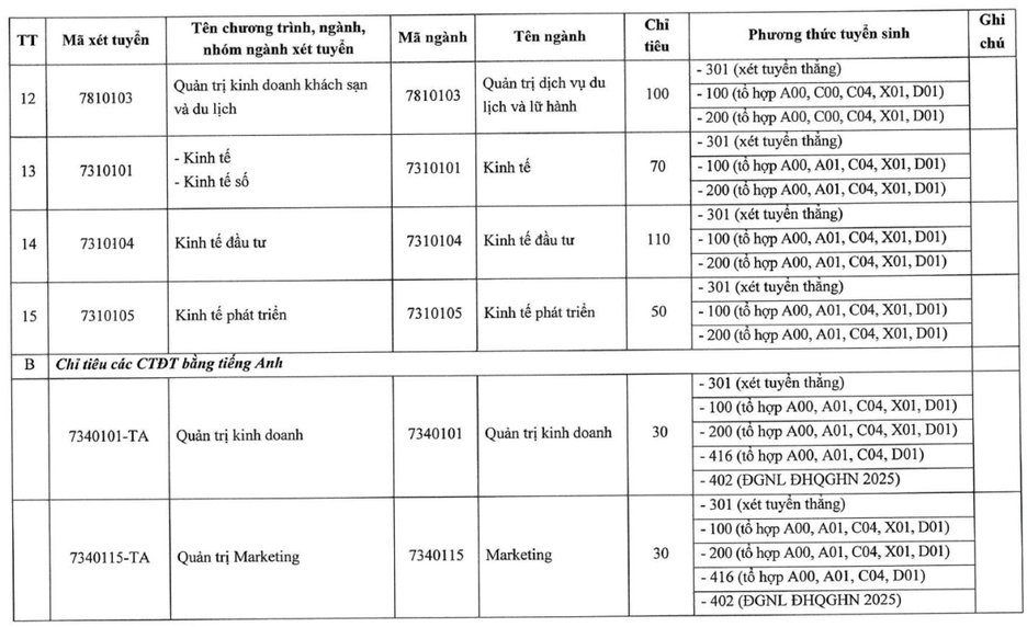 Đại học Kinh tế Quản trị Kinh doanh - Đại học Thái Nguyên (năm 2025)