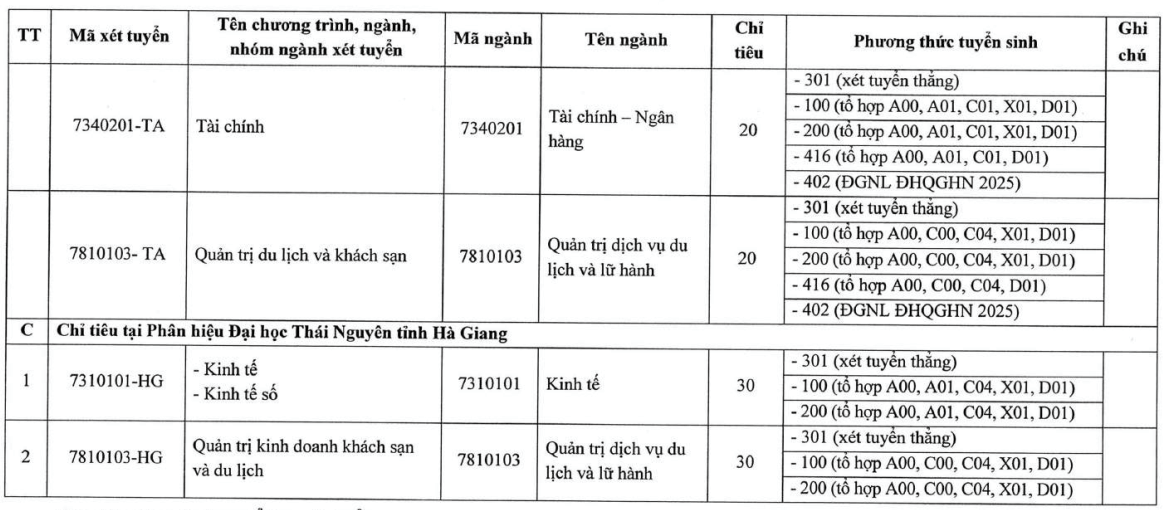 Đại học Kinh tế Quản trị Kinh doanh - Đại học Thái Nguyên (năm 2025)
