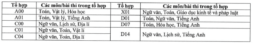 Đại học Kinh tế Quản trị Kinh doanh - Đại học Thái Nguyên (năm 2025)