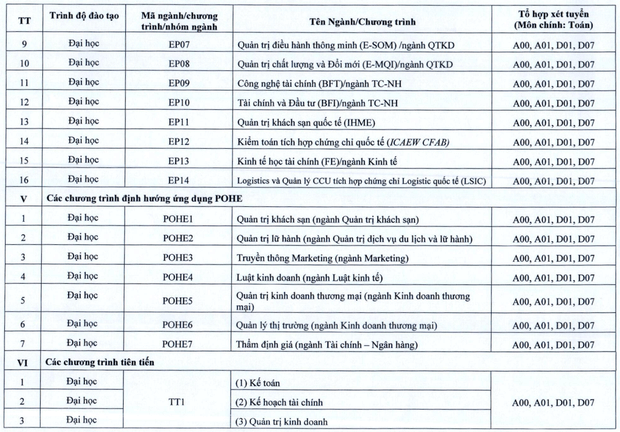 Đại học Kinh tế Quốc dân (năm 2025)