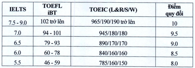 Đại học Kinh tế Quốc dân (năm 2025)