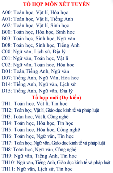 Đại học Kỹ thuật - Công nghệ Cần Thơ (năm 2025)