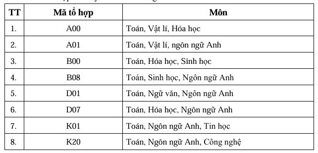 Đại học Kỹ thuật - Hậu cần Công an Nhân dân (Phía Bắc) (năm 2025)
