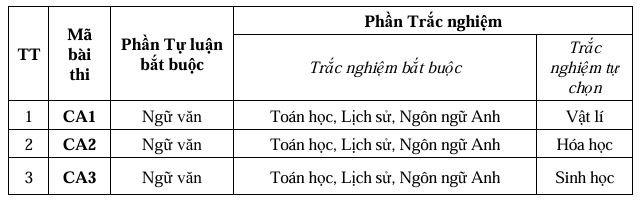 Đại học Kỹ thuật - Hậu cần Công an Nhân dân (Phía Bắc) (năm 2025)