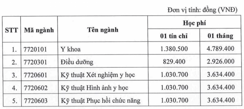 Học phí Trường Đại học Kỹ thuật Y tế Hải Dương (năm 2026)