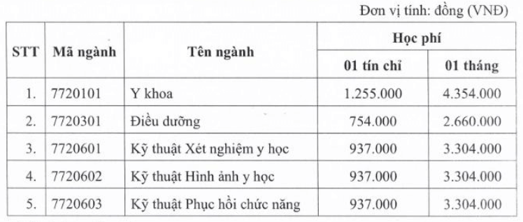 Đại học Kỹ thuật Y tế Hải Dương (năm 2025)