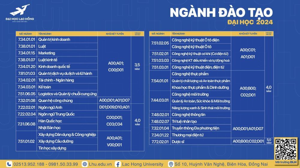 Đại học Lạc Hồng (năm 2024)