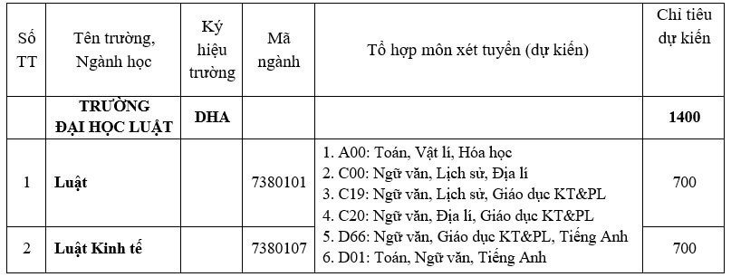 Đại học Luật - Đại học Huế (năm 2025)