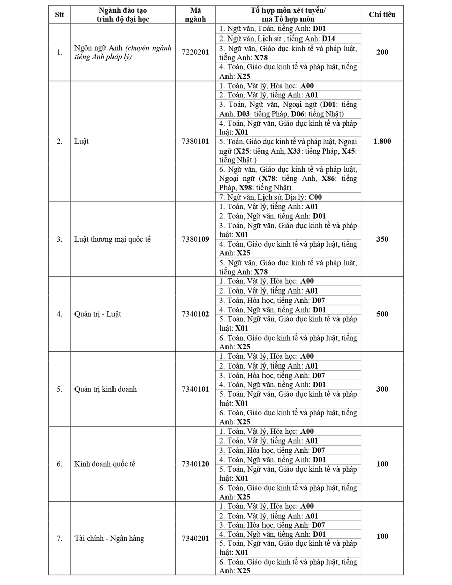 Đại học Luật TP.HCM (năm 2025)