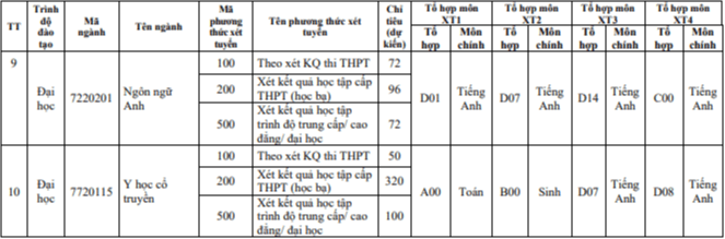 Đại học Lương Thế Vinh (năm 2024)