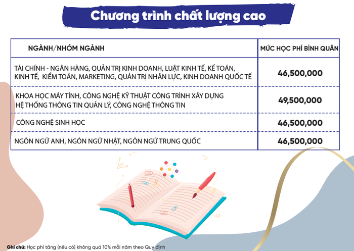Đại học Mở TP.Hồ Chí Minh (năm 2025)