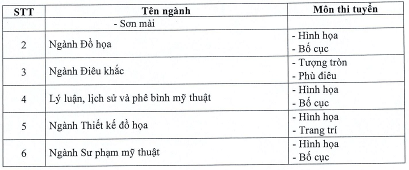 Đại học Mỹ thuật Việt Nam (năm 2025)