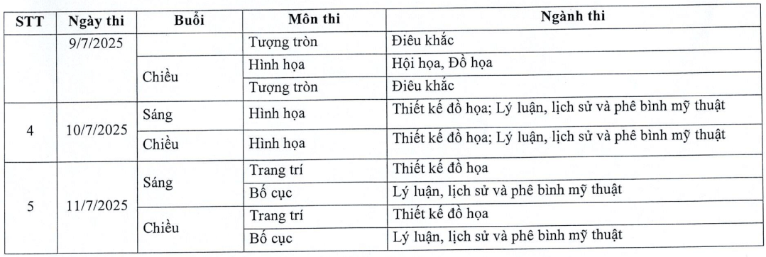 Đại học Mỹ thuật Việt Nam (năm 2025)