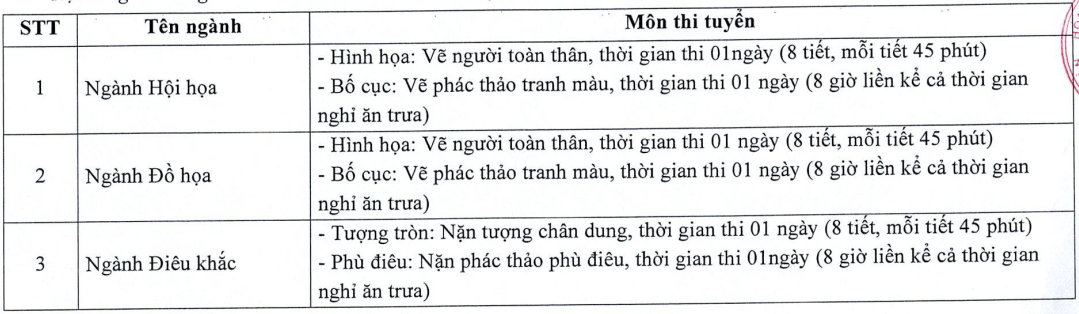 Đại học Mỹ thuật Việt Nam (năm 2025)