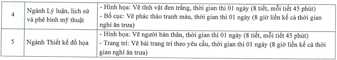 Đại học Mỹ thuật Việt Nam (năm 2025)
