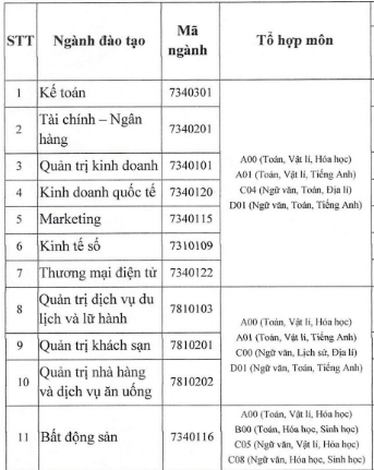 Đại học nam Cần Thơ (năm 2024)