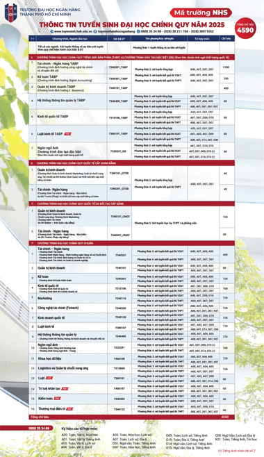 Đại học Ngân hàng Tp Hồ Chí Minh (năm 2025)