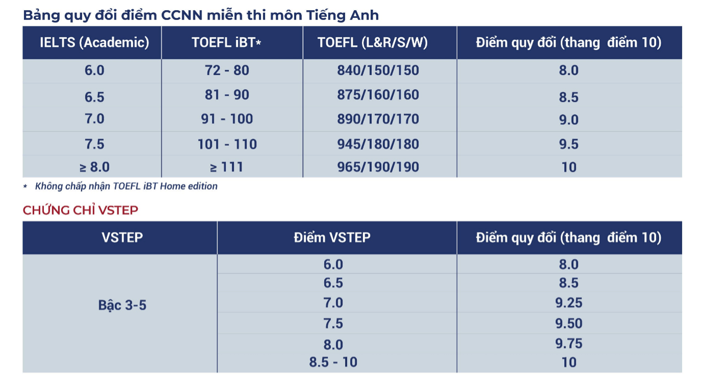 Đại học Ngân hàng Tp Hồ Chí Minh (năm 2025)