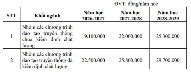 Học phí Trường Đại họ̣c Ngoại ngữ - Đại học Đà Nẵng (năm 2025)