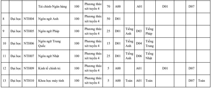 Đại học Ngoại thương (năm 2024)