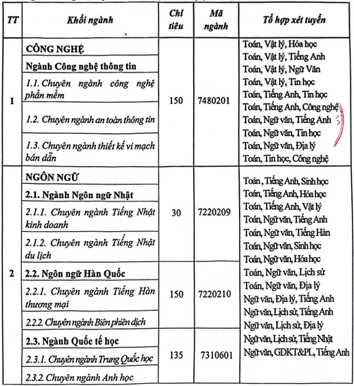 Đại học Nguyễn Trãi (năm 2025)