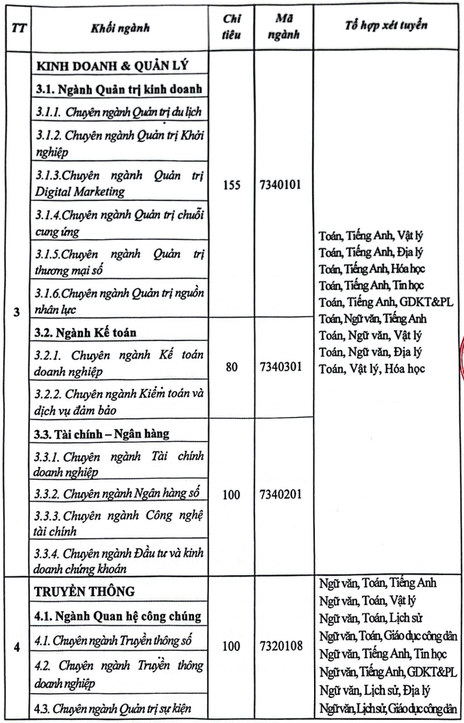 Đại học Nguyễn Trãi (năm 2025)