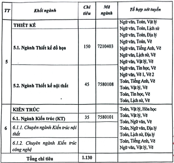Đại học Nguyễn Trãi (năm 2025)