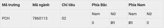 Trường Đại học Phòng cháy chữa cháy thông báo xét tuyển bổ sung đại học chính quy chính quy (ảnh 1)