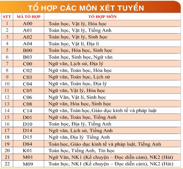 Đại học Phú Yên (năm 2025)