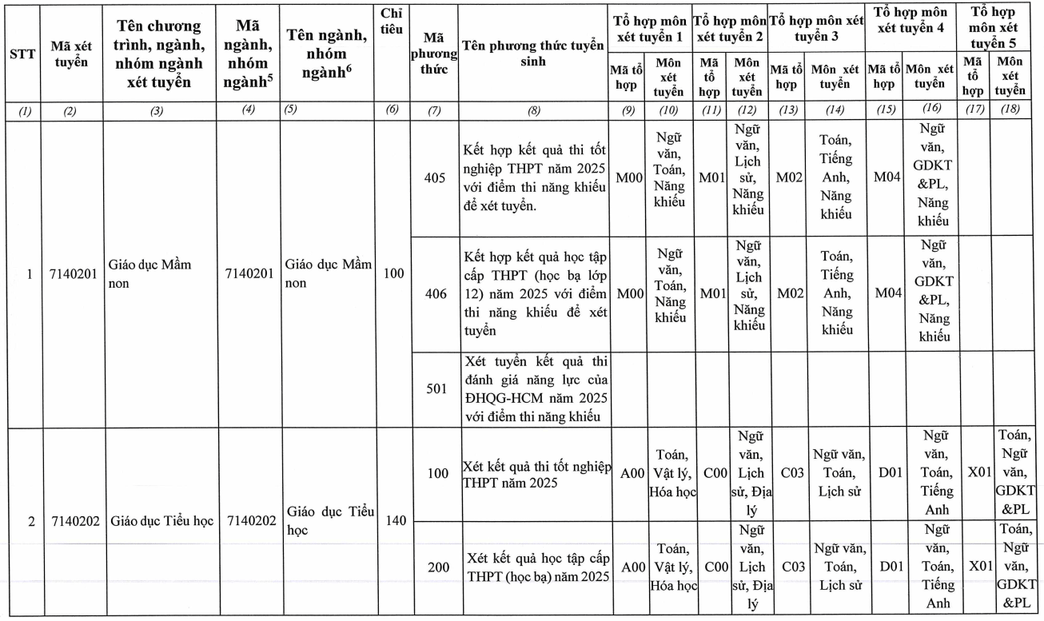 Đại học Quảng Nam (năm 2025)