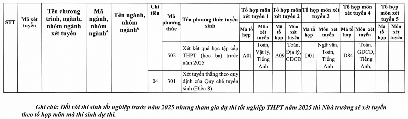 Đại học Quảng Nam (năm 2025)