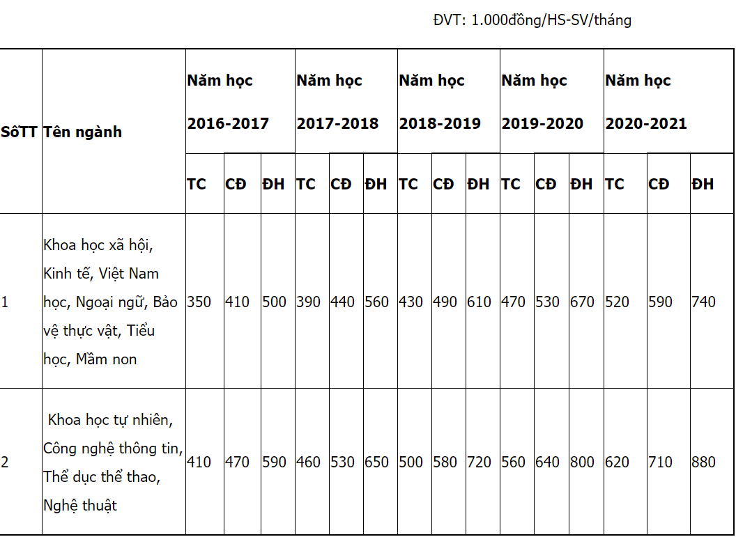 Trường Đại học Quảng Nam | Thông tin tuyển sinh năm 2021