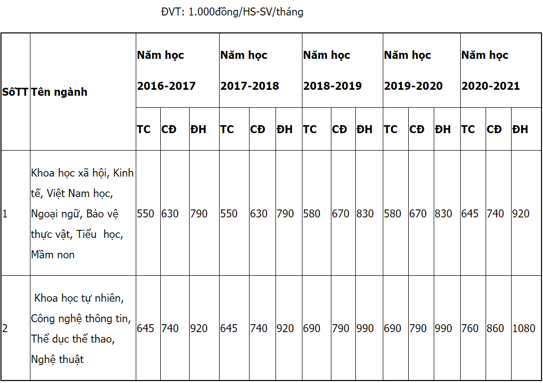 Trường Đại học Quảng Nam | Thông tin tuyển sinh năm 2021