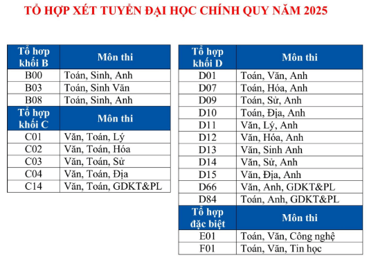 Đại học Quang Trung (năm 2025)