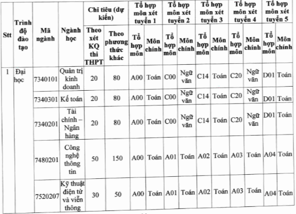 Đại học Quốc tế Bắc Hà (năm 2024)